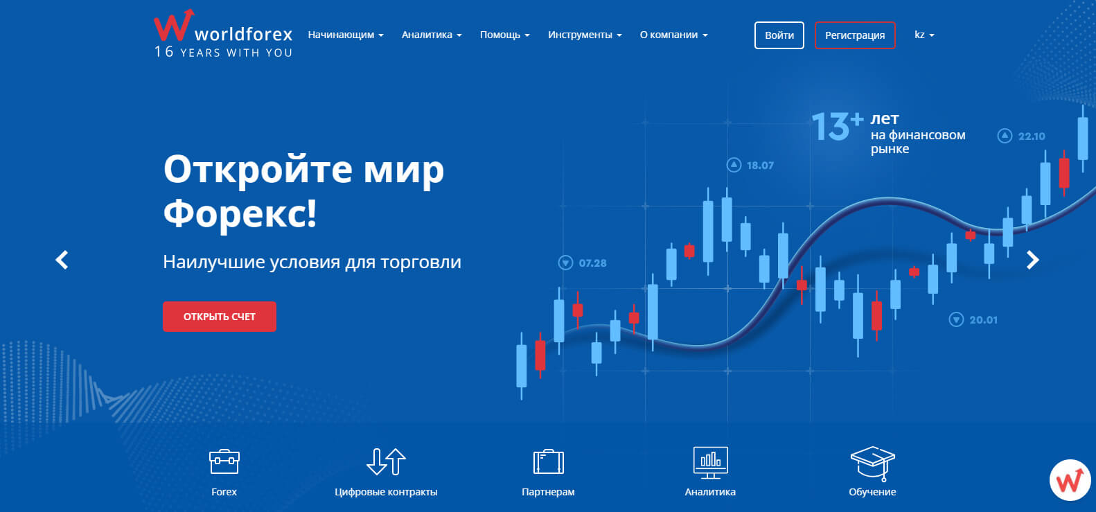 World Forex website screenshot